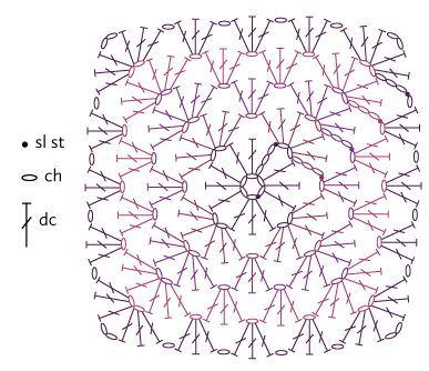 granny square diagram